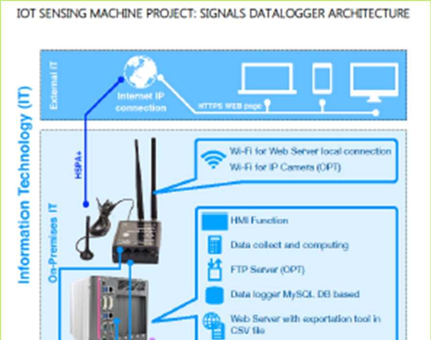 scambiatori di calore e datalogger IoT