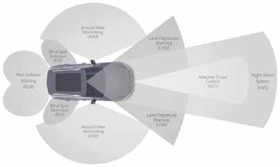 MAXISYS ADAS Sistemi ADAS Sono ormai sempre più comuni i nuovi veicoli equipaggiati con sistemi ADAS di Assistenza Mantenimento Corsia, Cruise Control Adattivo, Avviso di Collisione Posteriore e