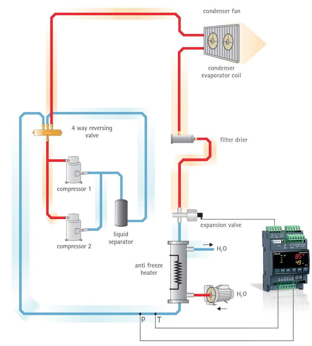 pag. 2 / 12 1 APPLICAZIONI PRINCIPALI Il driver IEV trova impiego in tutte le applicazioni per aria condizionata in cui è necessario il controllo del surriscaldamento del refrigerante.