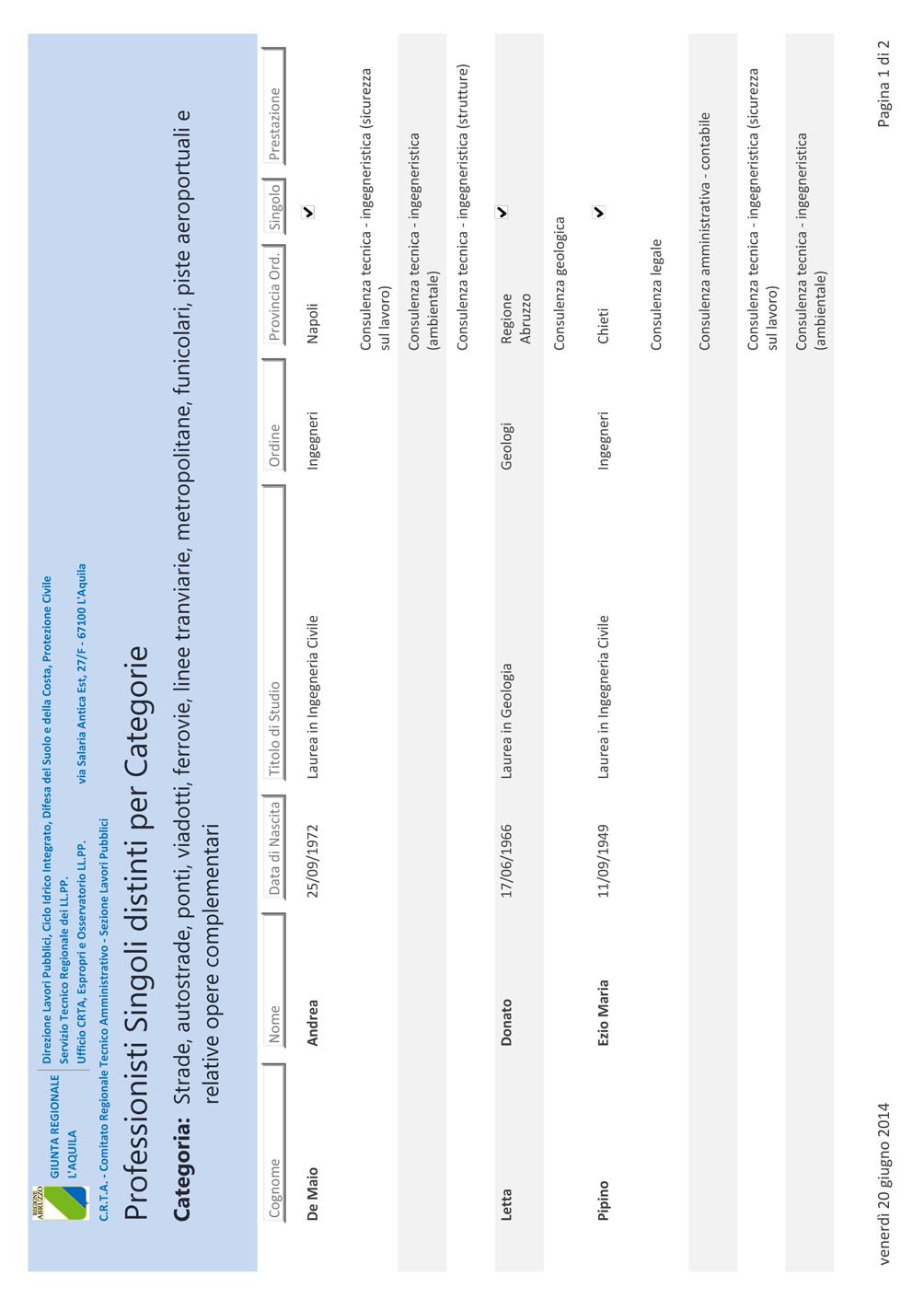 Pag. 26 Bollettino Ufficiale della Regione