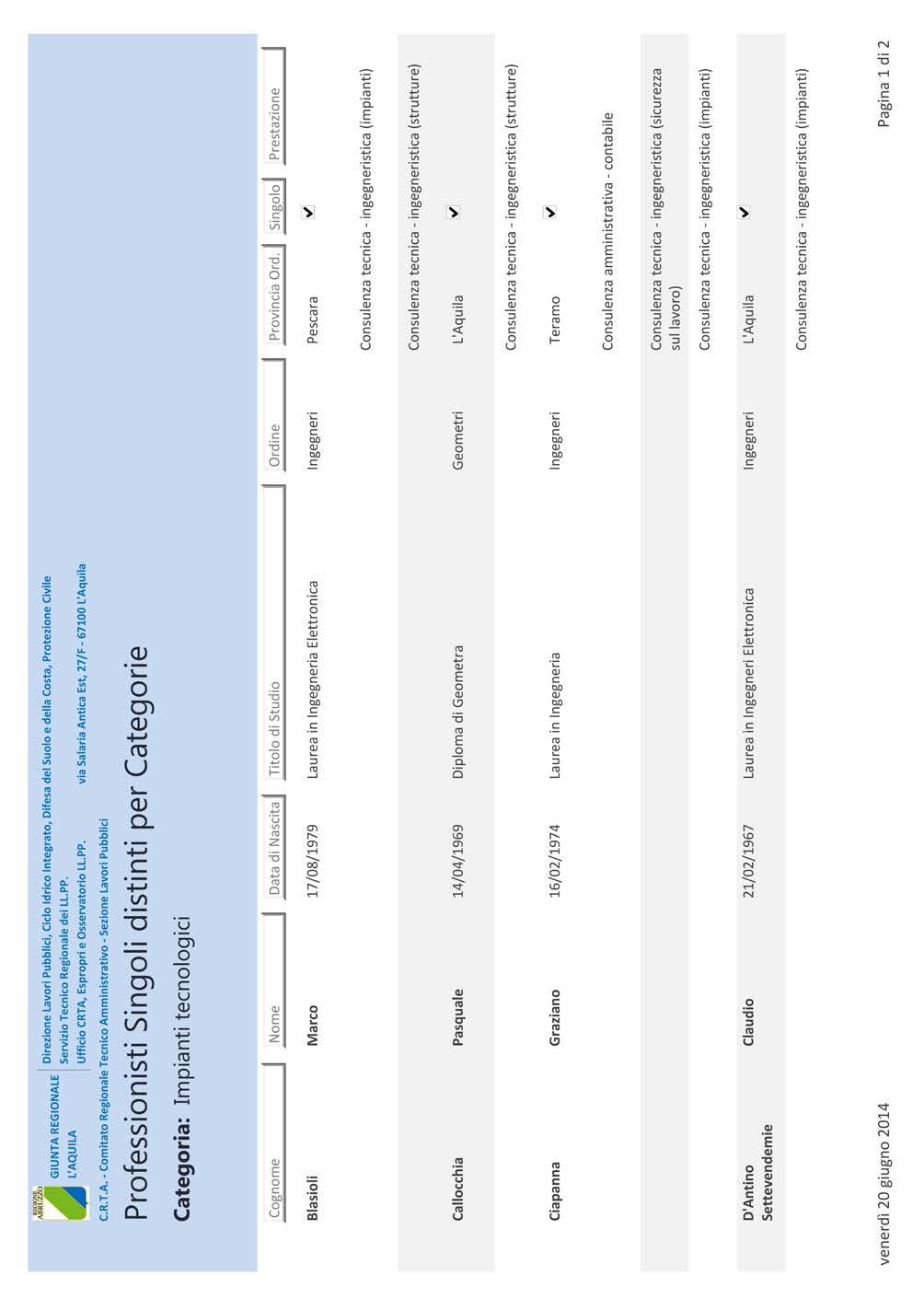 Pag. 34 Bollettino Ufficiale della Regione