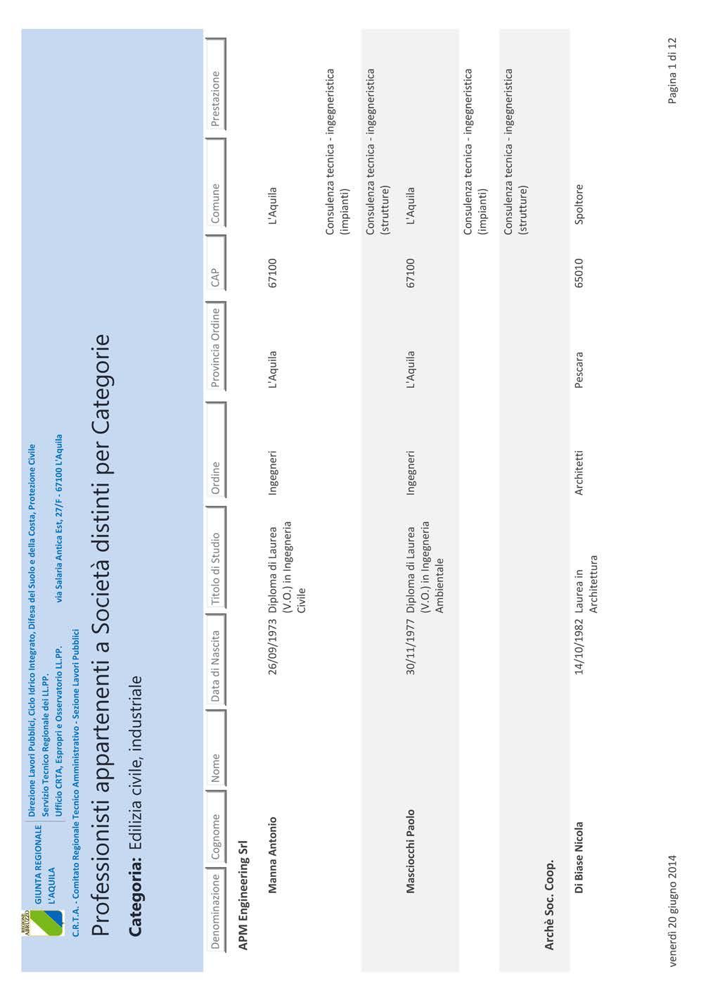 Pag. 38 Bollettino Ufficiale della Regione