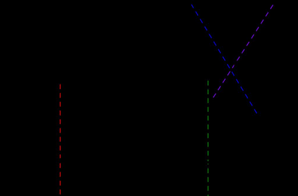 Se una funzione è derivabile nel punto x 0, allora è continua in tale punto.