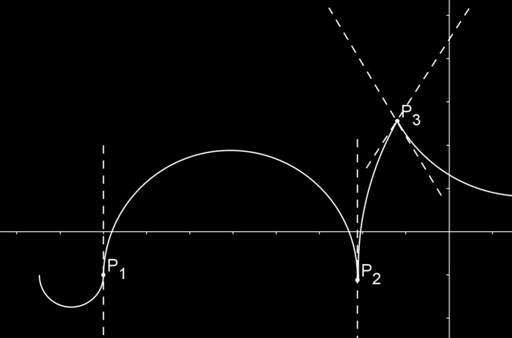 derivabile in tale punto). Se una funzione è continua in x 0 allora è derivabile in x 0?