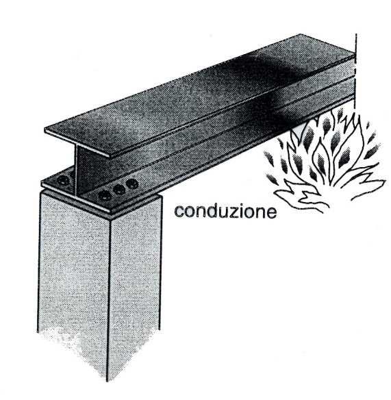 reazione di combustione.