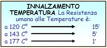 E estremamente tossico e, anche in piccolissime percentuali, è molto irritante per le mucose. Ho odore pungente, corrode i metalli anche a distanza di tempo dall incendio.