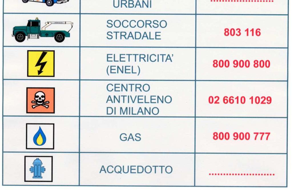 presumibile di materiale o sostanza interessati sistemi di estinzione automatici o altri presidi di sicurezza, qualora esistano ubicazione delle valvole di intercettazione del gas e