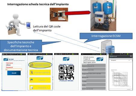 Ridurre inventario delle risorse in eccesso con una chiara comprensione delle reali esigenze. Attivare le migliori decisioni in relazione alle attività al fine del contenimento delle spese.