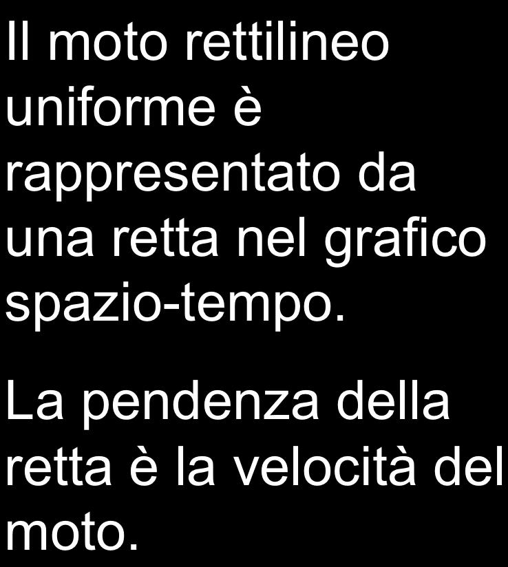 MOTO RETTILINEO UNIFORME Il moto rettilineo uniforme è rappresentato da una retta nel grafico