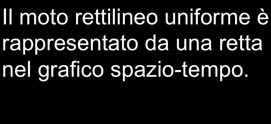 x = xo + vt spazio (m) 500 400 300 00 100 0 0 5 10 15 0 5 tempo (s) velocità