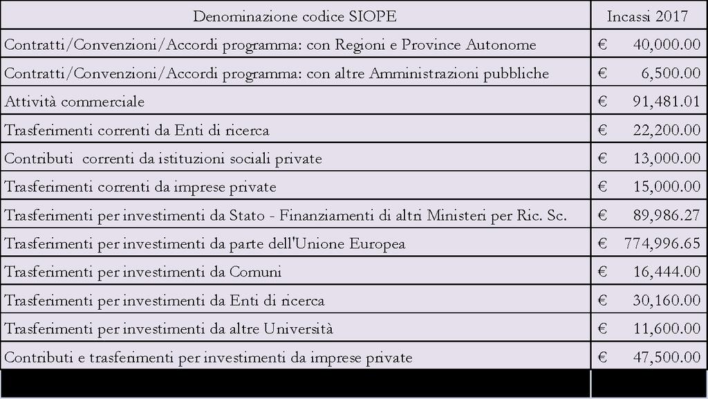 THREATS -- OBIETTIVO STRATEGICO R.1 Migliorare la qualità della ricerca di Ateneo OBIETTIVO SPECIFICO R.1.2 