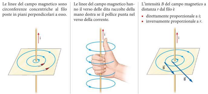 Campi magnetici