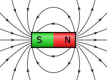 ogni punto passa una sola linea di forza, che è orientata come il campo in quel punto Non hanno