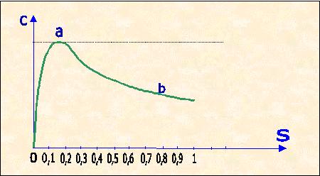 verrebbe meno la forza elettromotrice indotta nel rotore, in base alla legge di Faraday e quindi verrebbe meno la corrente di rotore e il motore si fermerebbe.