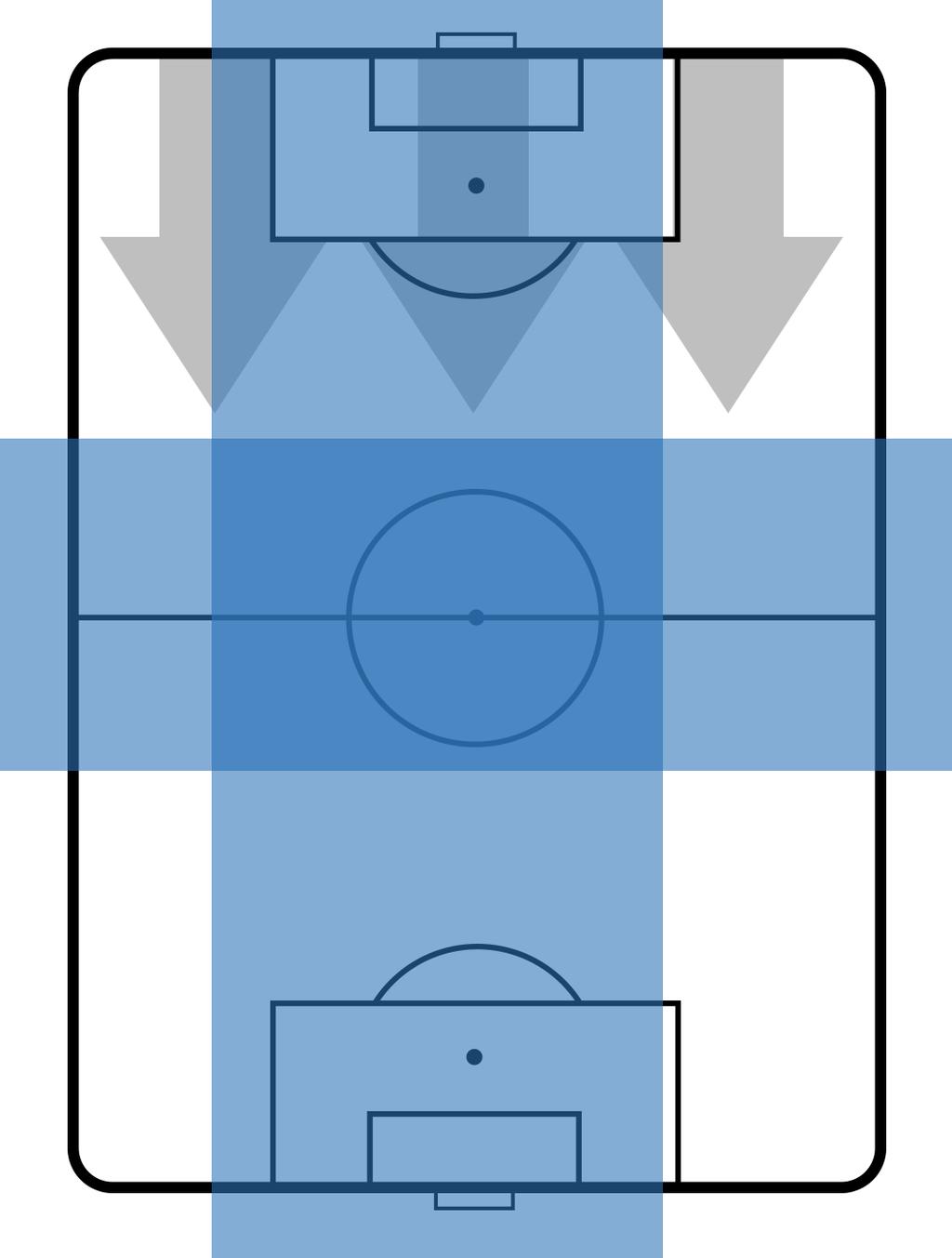 TEAM'S DEFENSE POSITION st H 7,6m,8m,m,m Width 8,06m Width,m TEAM'S