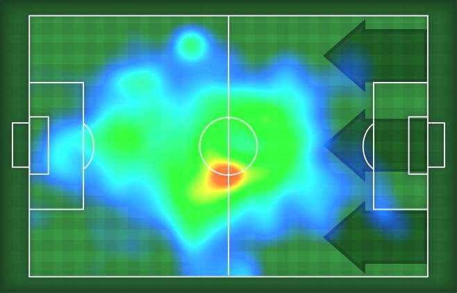 MVP (Most Valuable Player) CRISTIANO RONALDO 7 FEDERICO CHIESA Position Forward Games in Serie A 7 Goals in Serie A Date of birth 0/0/8 Nationality POR Jog 8% - Run % - Sprint 8% Km..67.8 0.