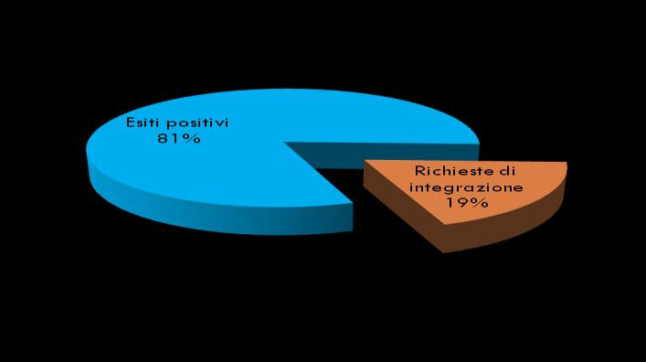 20 LA RICOSTRUZIONE PRIVATA