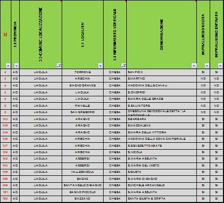 68 Il Catalogo dei Beni Culturali La programmazione, il coordinamento e l attuazione delle attività da svolgersi in emergenza rende