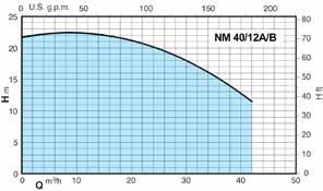 with special carbon sealing resin/ ceramic/fpm impregnated for chlorinated water.