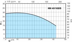 Maximum permissible working pressure up to 10 bar 1090130 Pompa in ghisa senza prefiltro NM 40/12/C tri / pump without prefilter NM 40/12/C 1090131 Pompa in ghisa senza prefiltro NM 40/16/ tri /