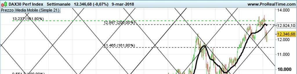 Indice DAX L indice Dax