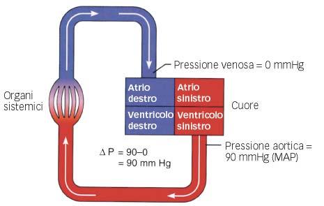 SISTEMA