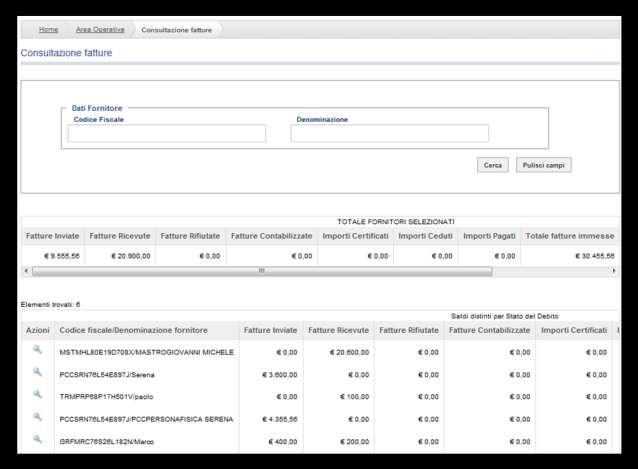 Importi pagati; Totale fatture immesse; Importi in scadenza; Importi