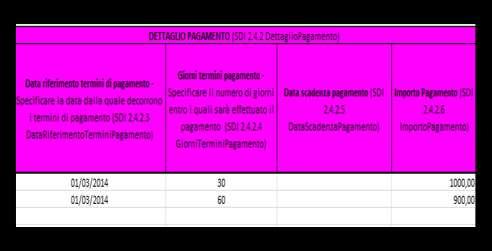 Sezione DATI FATTURA DETTAGLIO