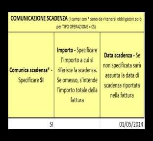 IDENTIFICATIVI FATTURA :