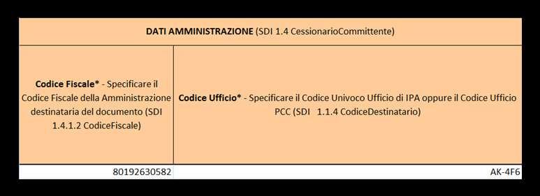 9.6. Comunicazione del Rifiuto di una fattura Il seguente