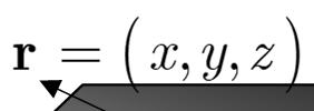 Cariche immagine Si verifica immediatamente che φ(x,y,0) = 0 Il piano z = 0 è equipotenziale Pertanto il potenziale soddisfa una delle due condizioni al contorno Inoltre il potenziale si annulla per