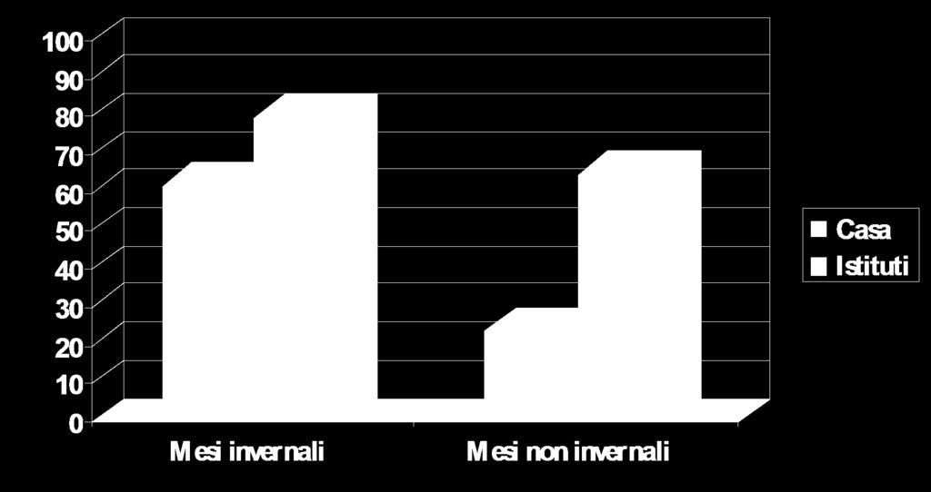 insufficienza di vit D