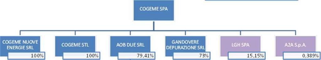 02. RICOGNIZIONE DELLE