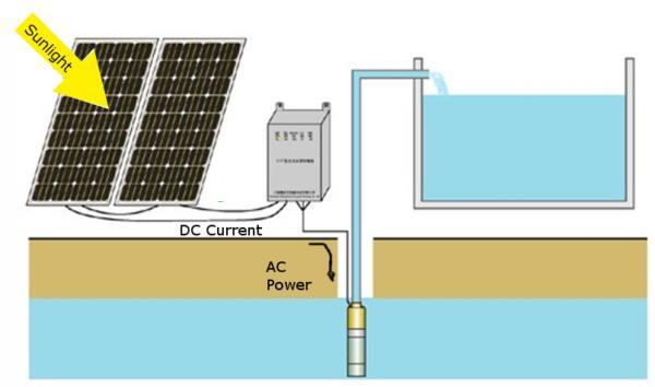 1 Fotovoltaico e impianti di sollevamento