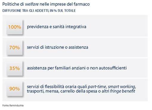 IL PROTOCOLLO D INTESA CON ASSOGENERICI E SOCIETÀ ITALIANA DI MEDICINA DEL LAVORO Promuovere e migliorare la salute di oltre 200 mila persone: i 66.