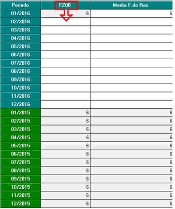 Il contributo ordinario per fondo di solidarietà confluirà nell'aliquota complessiva applicata alla retribuzione. Alla contribuzione non saranno applicati eventuali sgravi contributivi.