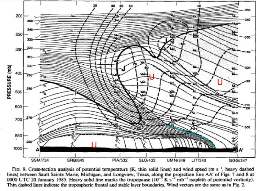 Esempio di sezione verticale dell'atmosfera e coordinate isoentropiche U