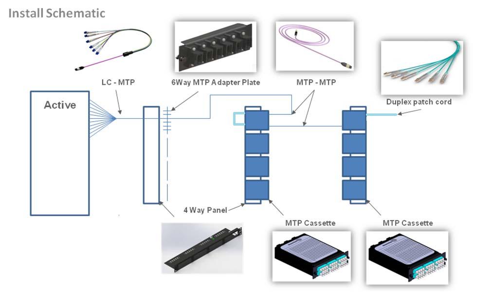 Nella figura che segue è indicato un possibile schema di installazione 5.