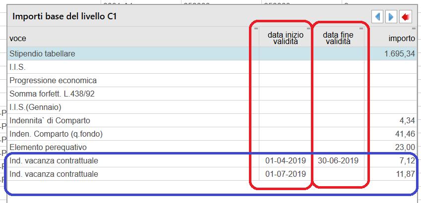 Dettaglio delle modifiche apportate alla funzione Impostazioni Generali / Impostazioni Contrattuali / Contratti: negli importi collegati ai singoli livelli sono stati aggiunti due nuovi campi per