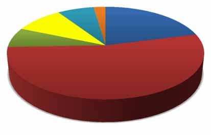 anno 2010, anno 2011: analisi incidenti mortali per tipo di veicolo coinvolto: 3 4