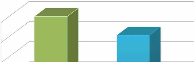 numero incidenti rilevati periodo di riferimento: 1 Gennaio 31