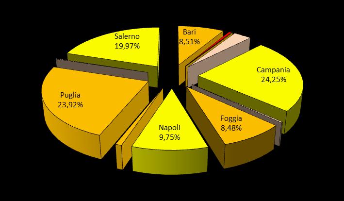 DATI ORTAGGI 2012 SUD ITALIA ORTAGGI SUD ITALIA Bari 3.869.103 Basilicata 225.815 Brindisi 55.244 Calabria 1.476.499 Campania 11.016.