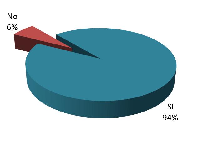 Progetto Educativo Individualizzato Soggetti con cui è condiviso il PEI Servizi sociali territoriali 78,8 % Struttura 55,8 % Familiari