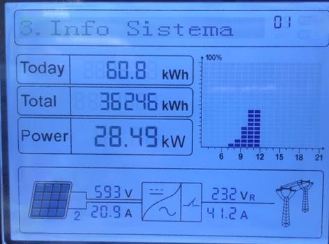 della procedura di connessione l inverter entrerà in produzione mostrando il valore di potenza attualmente prodotta nella riga POWER del display