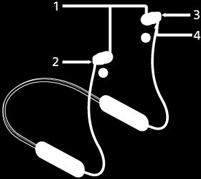 Ubicazione e funzione delle parti 1. Auricolari 2. Unità destra L unità destra presenta il contrassegno (destra). Bloccare le unità destra e sinistra con il magnete incorporato. 3.