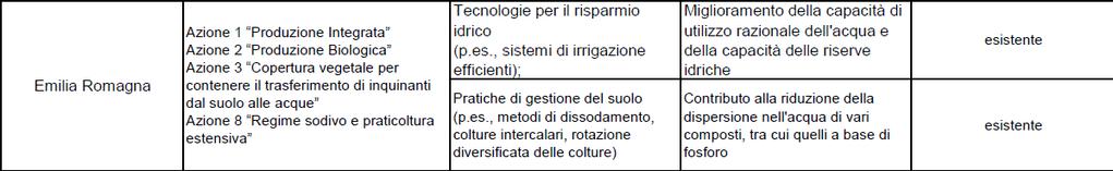 Emilia Romagna Misura 214 Pagamenti agroambientali - totale spesa pubblica: 272,6 Mln Euro (+ 19,5 HC) Le azioni intercettano gli obiettivi del PdG Po Protez. Salute, ambiente, corpi idrici sup.