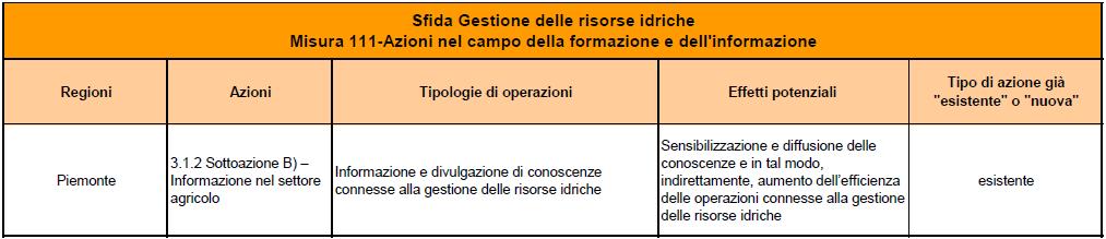Piemonte Misura 111 Azioni di formazione/informazione: tra gli ambiti di interesse la gestione sost.