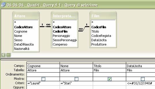 Esercizio 2 (8 punti) Il programma