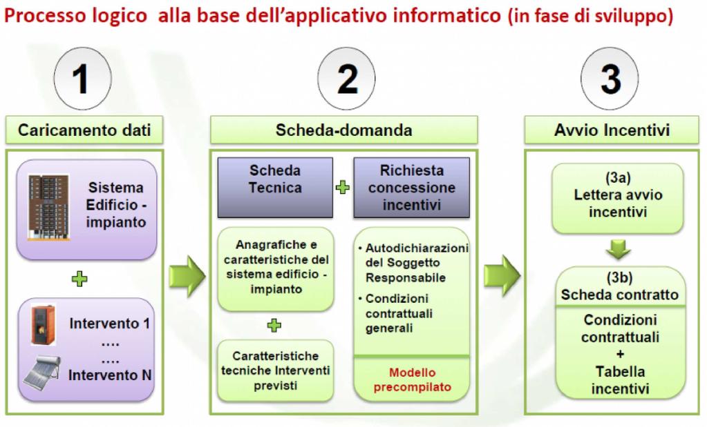 Page 2 of 6 di generatore di calore alimentato da biomassa; c.installazione di collettori solari termici, anche abbinati a sistemi di solar cooling; d.