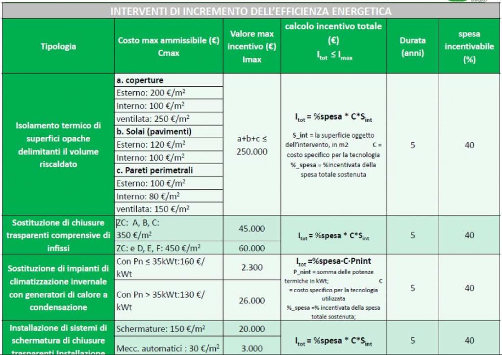 Page 6 of 6 Permalink [3] Efficienza Energetica [4] GSE [5] conto termico [6] energia termica [7] incentivi [8] normativa [9] rinnovabili [10] Efficienza Energetica GSE conto termico energia termica